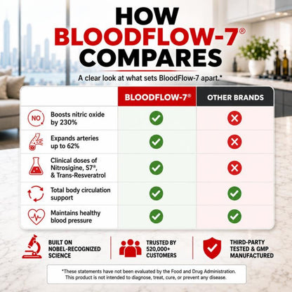 Loomr™ Blood Flow & Circulation Support